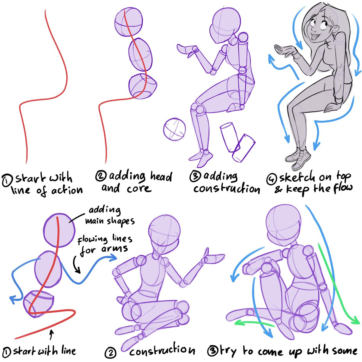 Let's draw sitting poses! A thread about drawing poses. A thread 🧵 1/7 