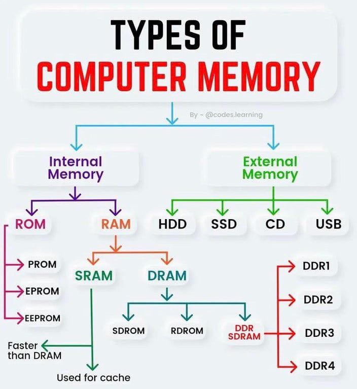 S_Galimberti's tweet image. #computermemory