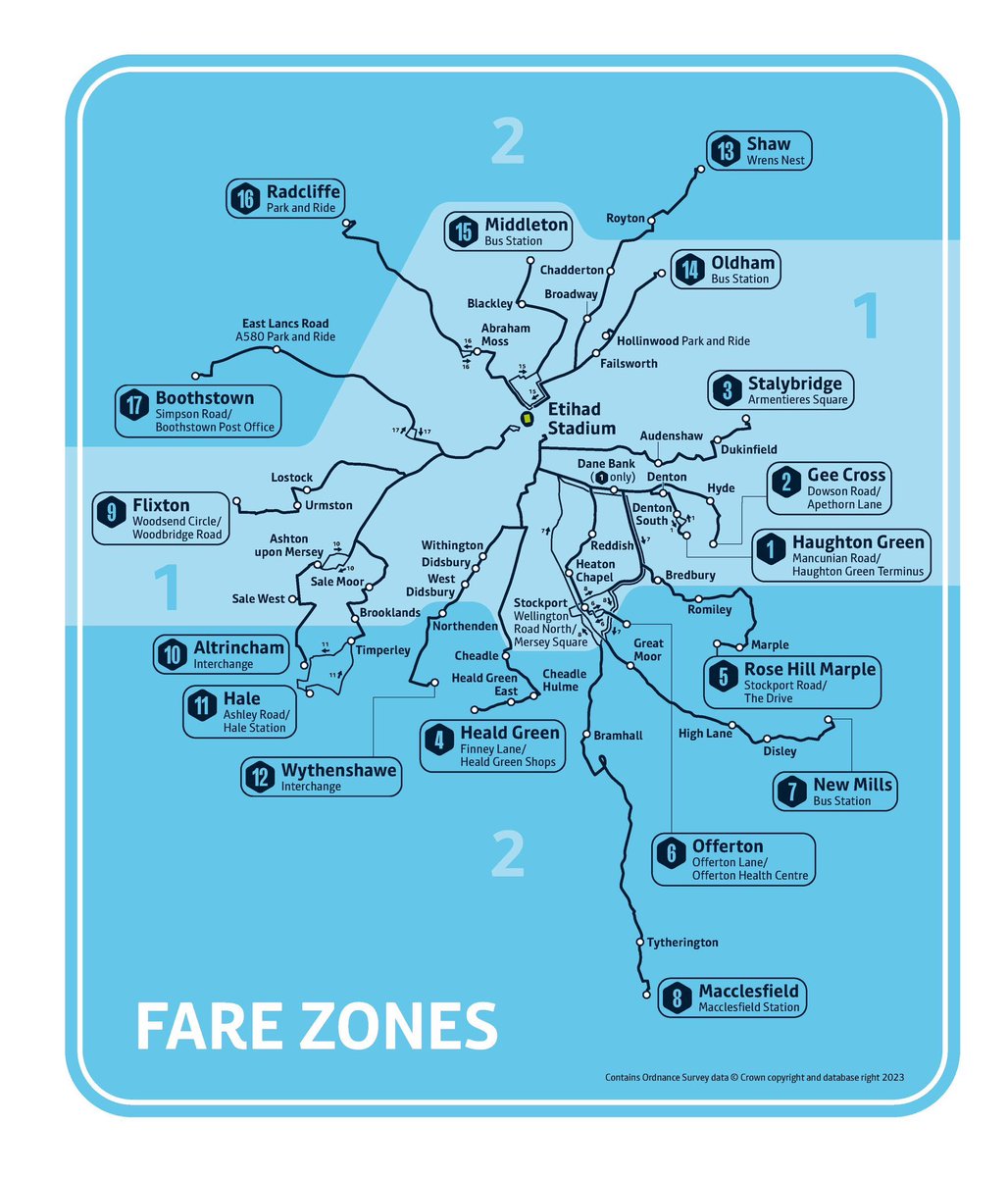 Breaking: #ManCity have announced a trial scheme for a bus network to games at the Etihad Stadium, featuring 17 routes and 60 stops. The scheme starts from Chelsea (H) on Feb 17, with zones in line with the Metrolink priced at £6-8 return.

[via <a href="/MikeMinay/">Mike Minay</a>]