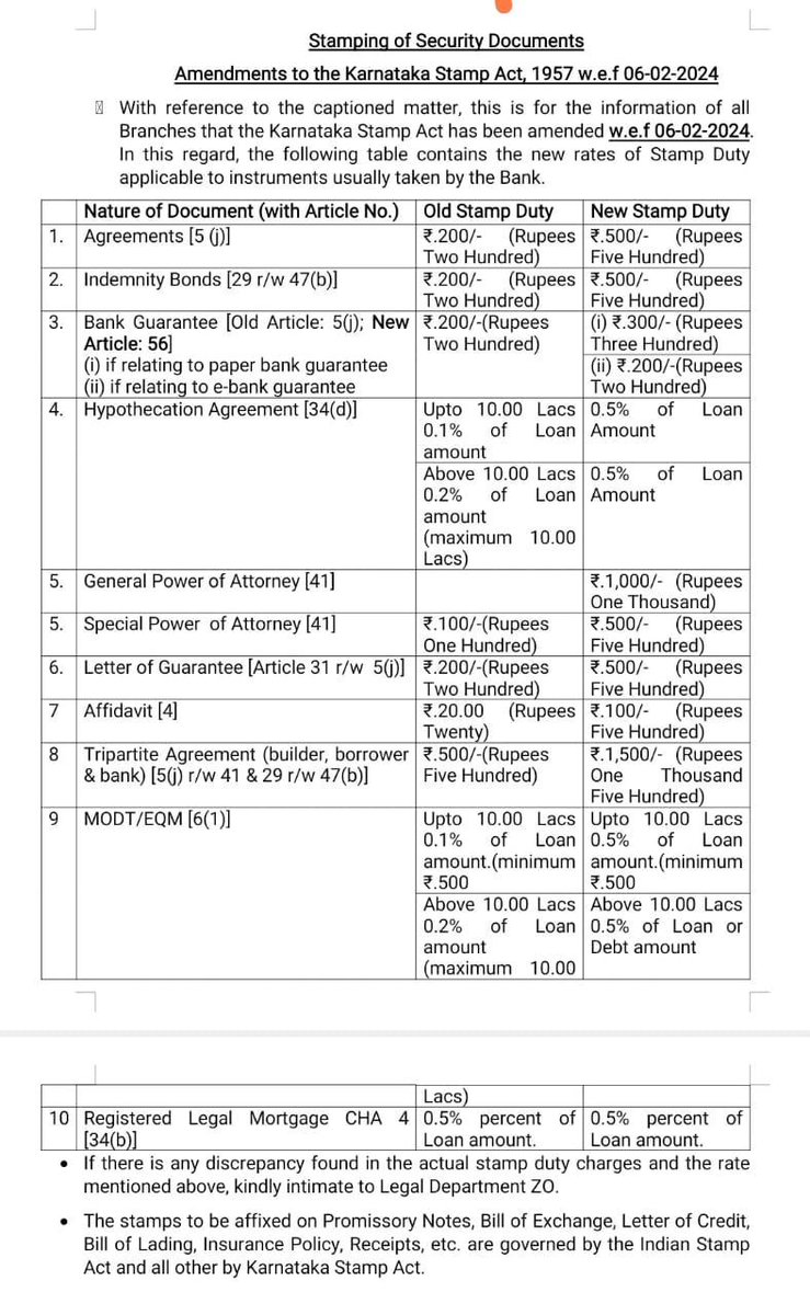 deepaknl24's tweet photo. Add to this stamp duty increase in Karnataka https://t.co/lp54SWISpG