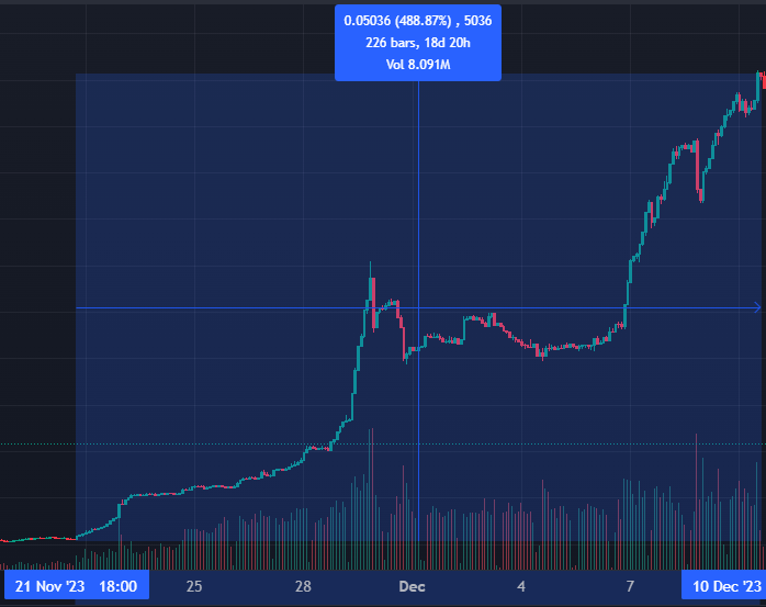 Illest6583's tweet photo. $BERRY pumped by 200%? Congrats! Also, there's another opportunity on $RBW 👀 Don't miss out on the next pump of @crypto_unicorns token!
Our sample Pamp!
Specially we're migrating to @xai @XAI_GAMES soon! 

Get in while we're still early!

$WETH $BTC #PlayToEarn #GameFi https://t.co/bB22Fv8Ni6