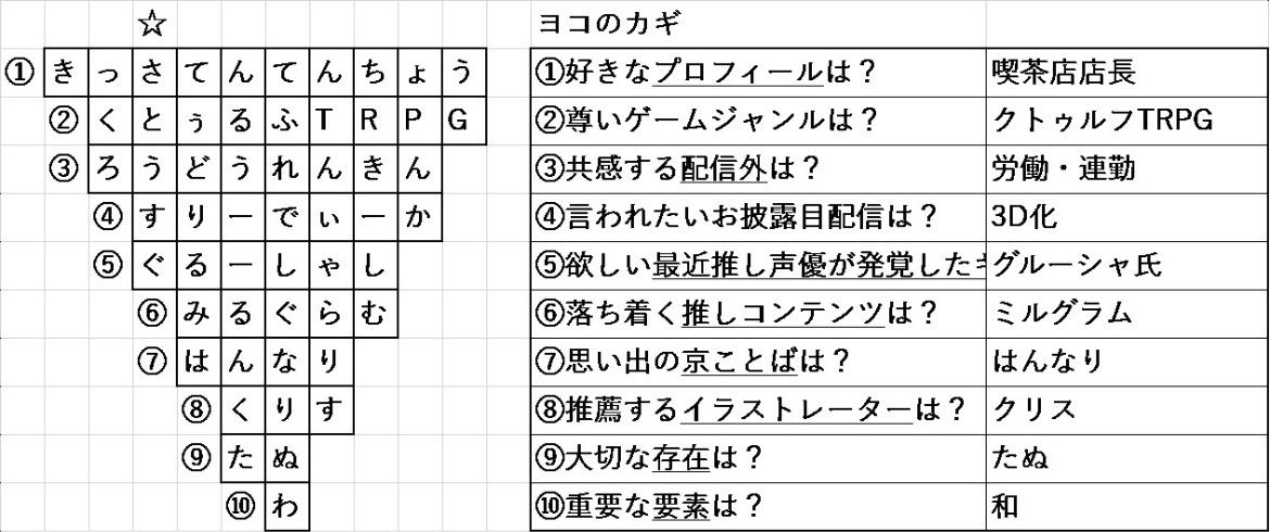自己紹介Xワード