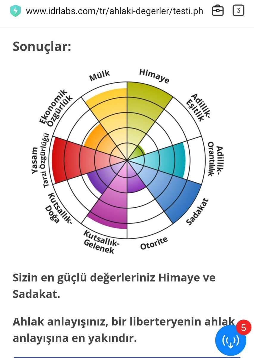 aaylinz's tweet photo. Test doğru https://t.co/61oF0S7jmF