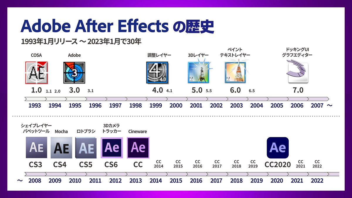 otaya_design's tweet image. 今って2024年2月ですよね。AfterEffectsは1993年1月リリースなので「祝30周年」ではなく「祝31周年」では?という素朴な疑問。
blog.adobe.com/jp/publish/202…
#CCDojo #aftereffects