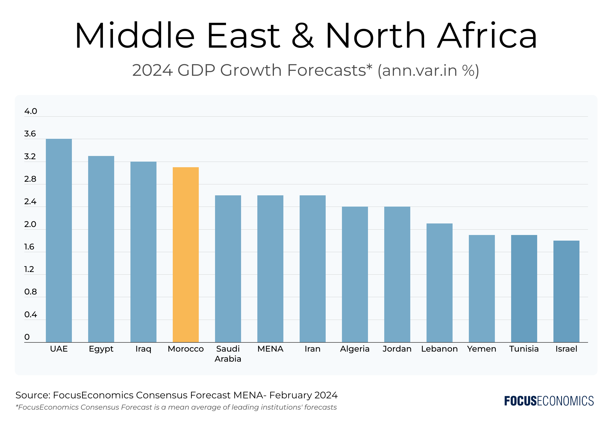 New Perspectives on Economic Growth and… Business Stagnates While GDP Advances 3.4% – Downturn Still