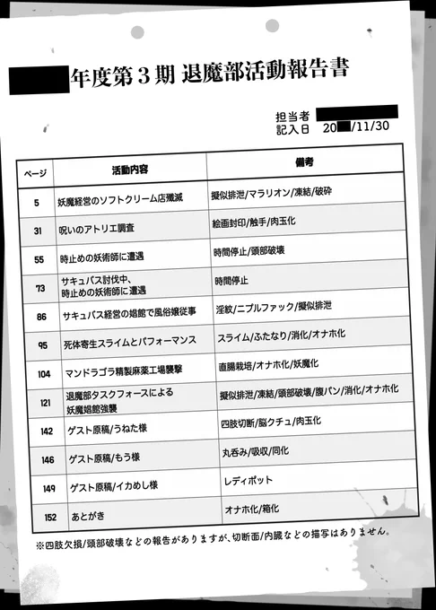 『JK退魔部 Season3』配信中!
凛々しく戦う退魔JKたちが淫らにブザマに散る特殊性癖オムニバス第3弾!
※頭部破壊/腹パン/乳パン/溶解などのリョナ描写が含まれますが内臓や切断面の描写はありません。
DLsite:https://t.co/ygRVRnU3rG
FANZA:https://t.co/Qk4qlrnJqN 