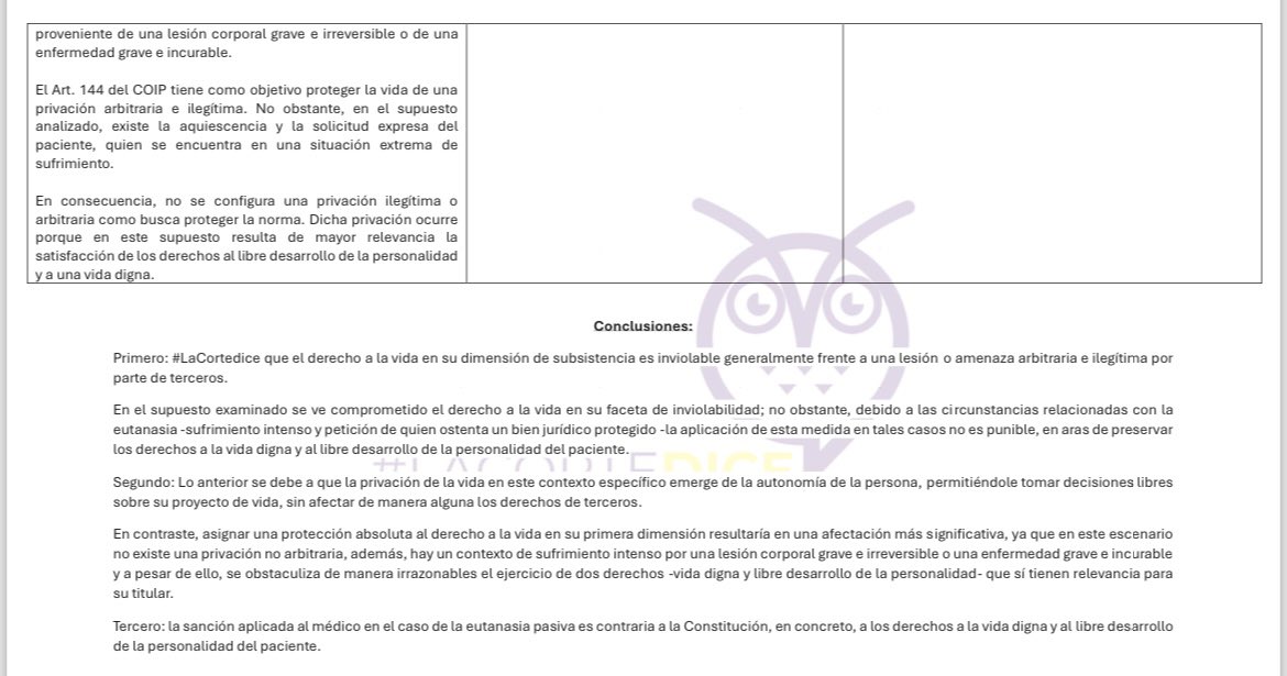VeronicaLHM's tweet photo. 🟠Sentencia sobre la eutanasia

🔸Compartimos: 

•Las definiciones dadas por la CC en la Sentencia No. 67-23-IN/24.

•Un cuadro resumen con la contestación de la CC a los 3 principales argumentos dados en el caso; y, 

•Un cuadro con la respuesta de la CC sobre los artículos 6 y 90 del Código de Ética Médica.  

🔸Definiciones:  

���️Eutanasia: la conducta (acción u omisión) intencionalmente dirigida a terminar con la vida de una persona que tiene una enfermedad grave e irreversible por razones compasivas y en un contexto médico. (Comisión Nacional de Bioética en Salud del Ecuador). 

⏺️Eutanasia activa: es el procedimiento que a petición de parte o por un representante en caso de que el paciente no pueda expresar su voluntad es realizado por un médico para poner fin a la vida de quien padece sufrimiento insoportable proveniente de una lesión corporal grave e irreversible o una enfermedad grave e incurable. 

⏺️Eutanasia pasiva: consiste en la interrupción o rechazo de los tratamientos médicos “que conllevan a acelerar la muerte de manera que la causa del deceso siempre será la enfermedad subyacente”. 

⏺️En la eutanasia activa voluntaria: el paciente expresa la decisión de morir a través de un procedimiento eutanásico. 

⏺️En la eutanasia activa avoluntaria: no se puede conocer la voluntad del paciente por la imposibilidad de expresarla, por ejemplo cuando una persona está en estado vegetativo, coma permanente y, en su lugar, quien consciente es su representante. 

⏺️En la eutanasia pasiva: quien toma la decisión libre, responsable e informada respecto a negarse a recibir un tratamiento médico que lo conduce a morir, es el paciente. 

▶️En los 3 supuestos, el acto eutanásico no persigue aliviar el sufrimiento, sino poner fin a la vida para terminar con el padecimiento insoportable ocasionado por una lesión corporal grave e irreversible o una enfermedad grave e incurable. 

⏺️Los cuidados paliativos no pueden verse como un símil puesto que su función es distinta, ya que consiste en: El cuidado activo e integral de un paciente cuya enfermedad no responde a terapias curativas […] para mejorar la calidad de vida y aliviar el sufrimiento a través de la identificación temprana, la evaluación y el tratamiento correcto del dolor y de otros problemas. 

▶️La eutanasia tiene un fin principal: terminar con la vida de una persona que por voluntad propia o de un tercero, en caso de incapacidad para manifestar su consentimiento, decida solicitar un procedimiento eutanásico activo o pasivo para no continuar con sufrimiento insoportable. 

⏺️Los cuidados paliativos tienen como fin aliviar- disminuir el dolor y no acelerar la muerte-. 

⏺️La eutanasia busca terminar con la vida y los cuidados paliativos buscan aliviar el dolor en la medida de lo posible.