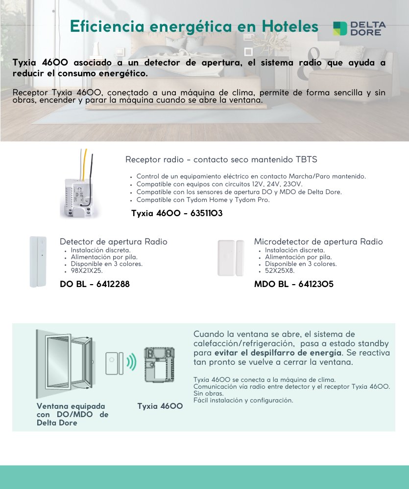 Delta Dore España tweet media