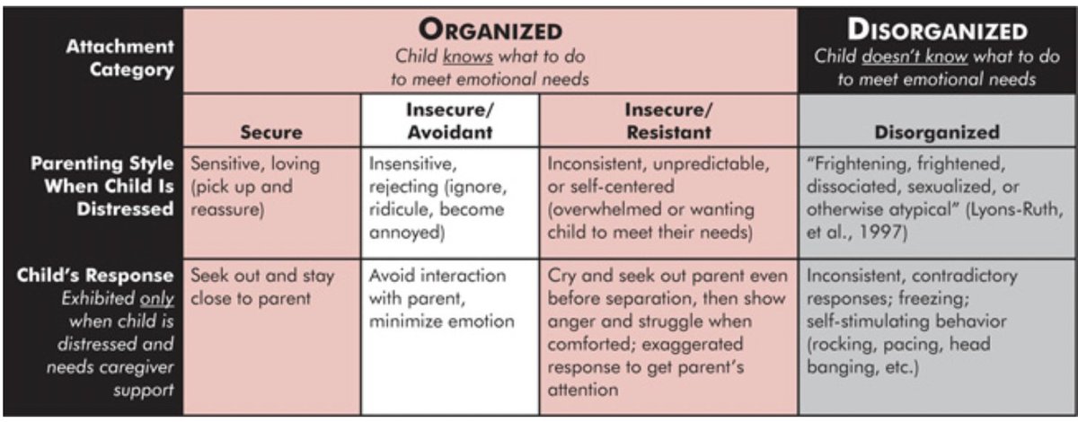 woodallthoughts's tweet image. 1. The awful truth about what is going on with the victims bill amendments is that the story of children's disorganised attachments in divorce/separation has been wrapped up in the narrative that alienation of children is only about abusive fathers and protective mothers.
