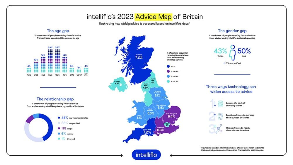 JigsawTree's tweet photo. Have you had a look? @IntellifloLtd unveiled their landmark #AdviceMapOfBritain results. It's clear that technology has the potential to broaden financial advice access in the #DigitalAge, a change that can significantly improve people's lives. https://t.co/f5NF3MeMjT https://t.co/4iVzEkZCkV
