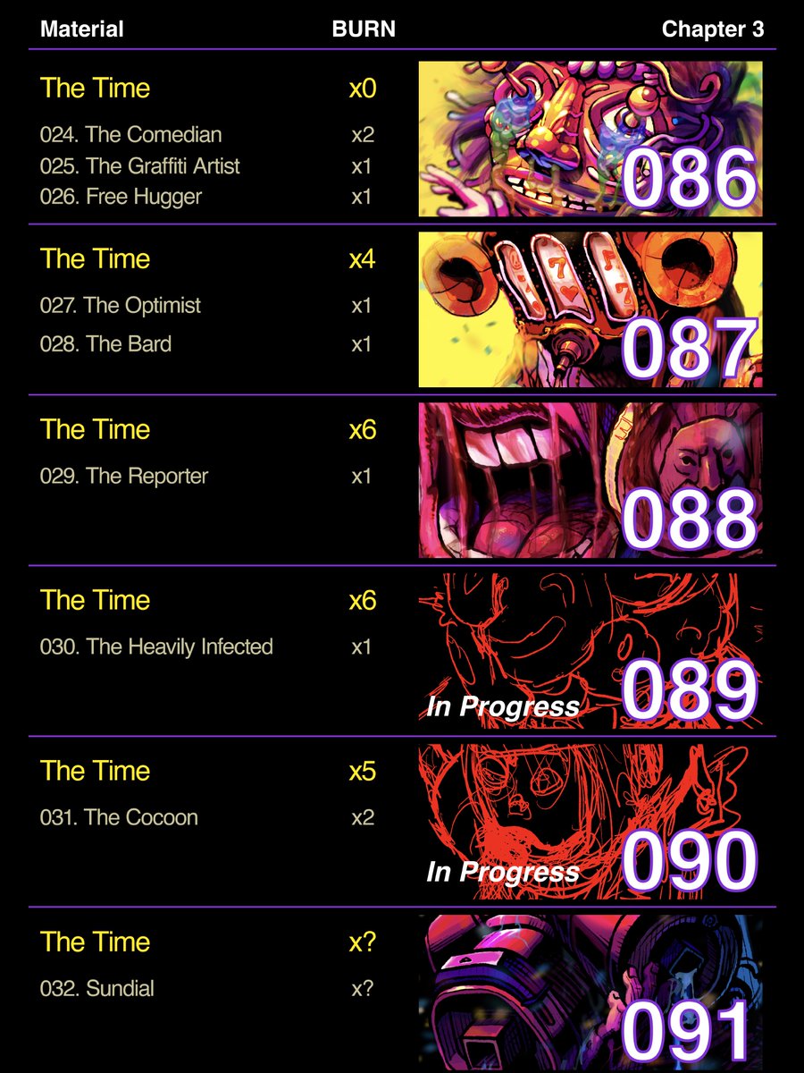 MrMisang's tweet photo. The complete list of BurningSouls chapter 3.
Hopefully this will help you plan.

*The amount of burn for each piece is subject to change.
*Thanks to @gore_gif for suggesting this list idea! https://t.co/hAMaISuYbM