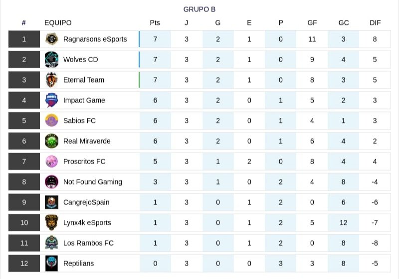 CPG SPAIN tweet media
