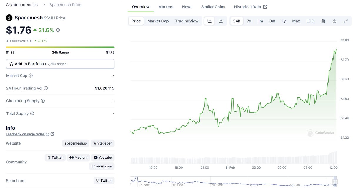 Tseu Tseu - τao tweet media