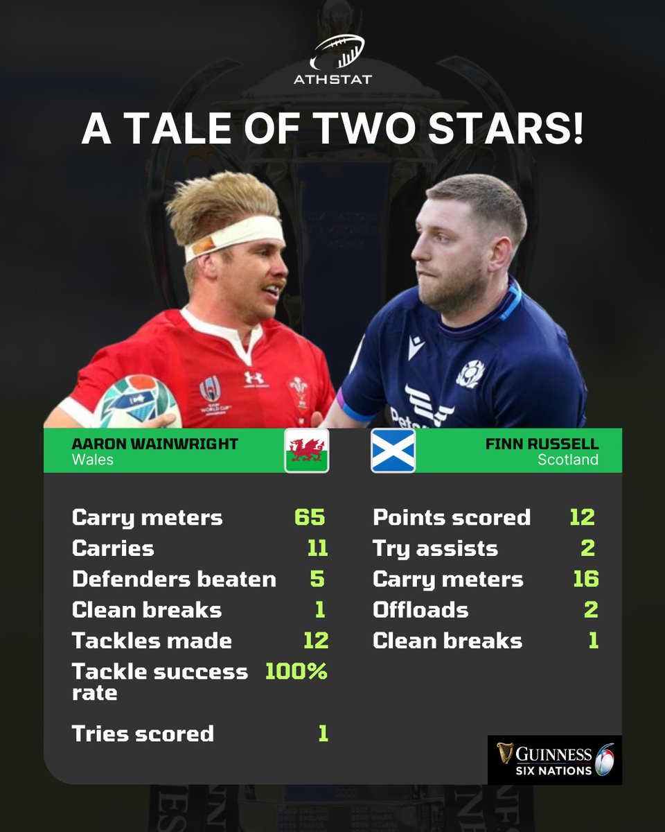 🌟🔥 #SixNations #AaronWainwright #FinnRussell #RugbyLegends #ScotlandRugby #WalesRugby @SixNationsRugby