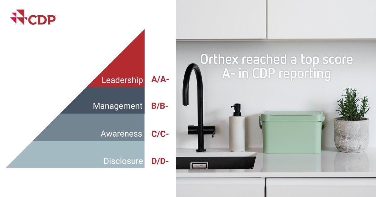 Top score A- for Orthex in the CDP climate reporting: Orthex’s climate work was recognised with a Leadership level A- score in the global CDP rating for the first time. Read more in our press release: investors.orthexgroup.com/media/