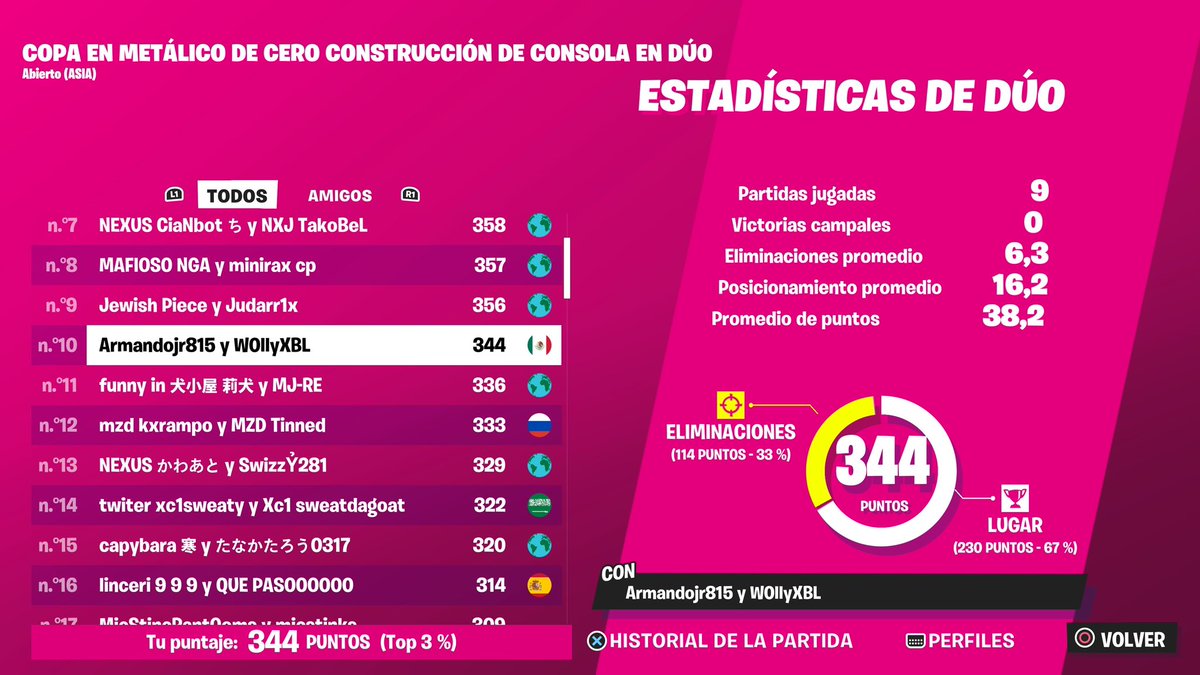 Qualed to finals zb Asia