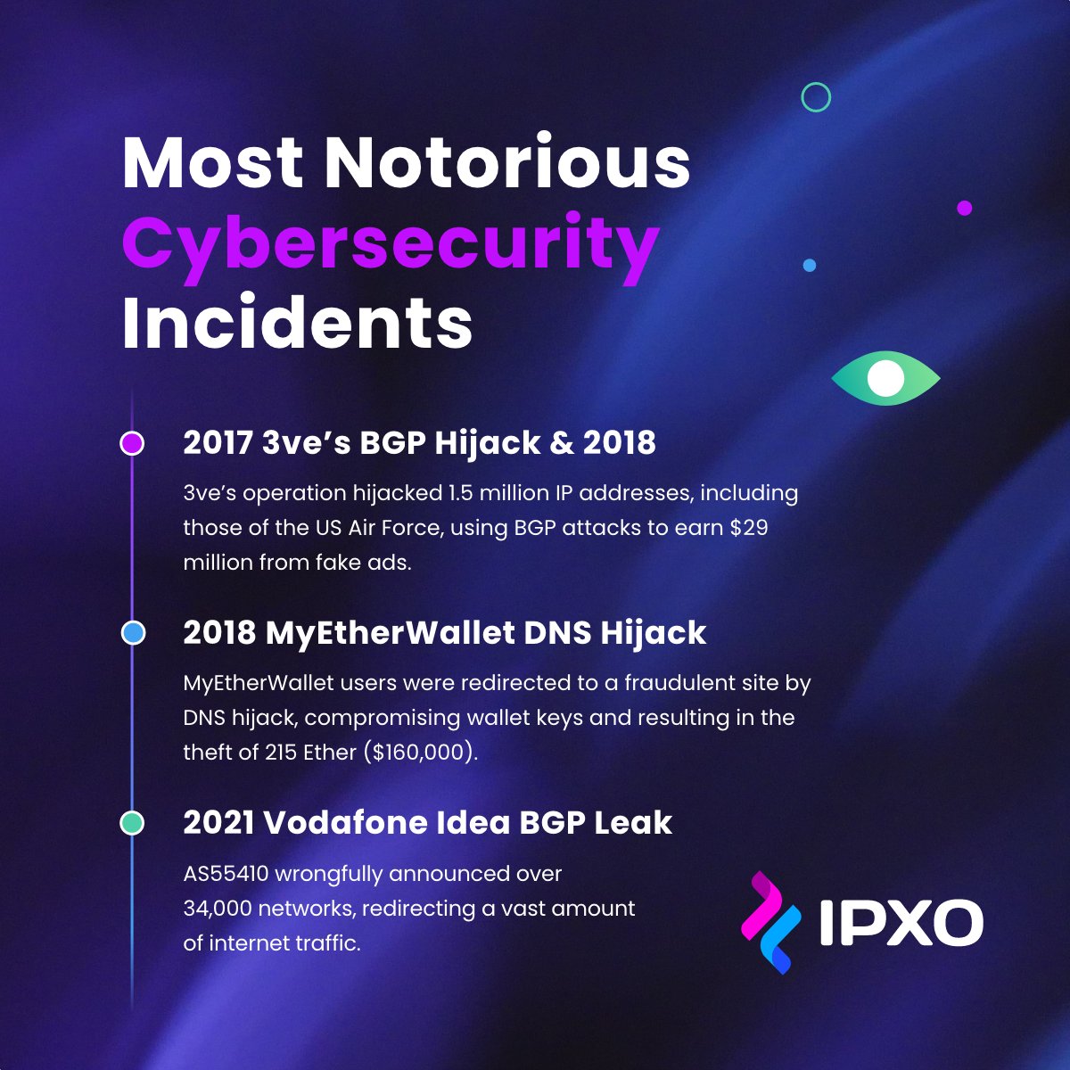 IPXOcom's tweet photo. 🛡️ Are you aware of the most notable #cybersecurity incidents?
#IPXO is here to provide expert advice on enhancing your organizations security.
🔐 Secure your network now: https://t.co/mqTtACJQlF
#BGPLeak #BGPHijack https://t.co/C0PlPSPH3C