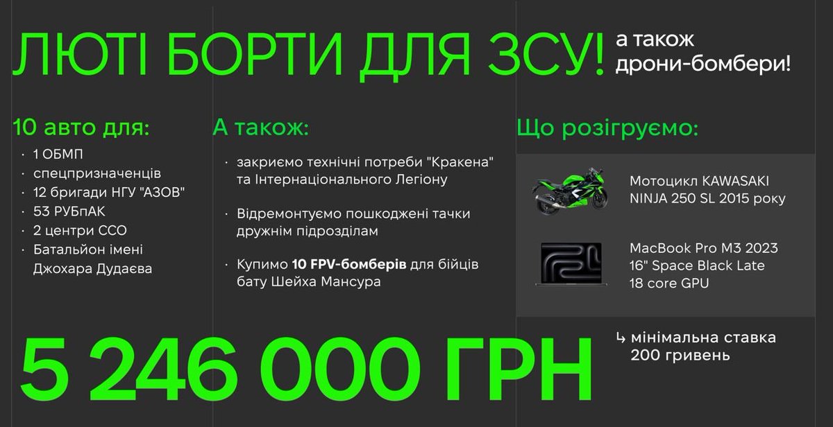 LyrYevhen's tweet photo. ЛЮТІ БОРТИ ДЛЯ ЗСУ!

Спільно з @igorlachenkov починаємо великий збір, аби допомогти якомога більшій кількості бійців!

Маєте шанс виграти аж два призи: мотоцикл KAWASAKI NINJA 250 SL 2015 року і новий MacBook Pro M3 16"!

🫙 https://t.co/hCCSclFTOO

Покажіть збір своїм друзям 🙏 https://t.co/ow6Haxszl8