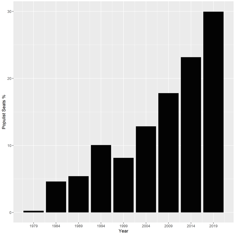 𝐩𝐨𝐩 🍔👾💣 | populismblog.bsky.social tweet media