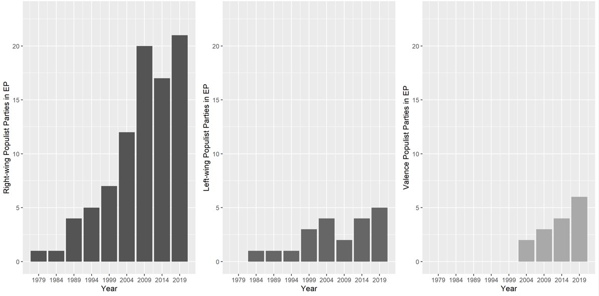 𝐩𝐨𝐩 🍔👾💣 | populismblog.bsky.social tweet media