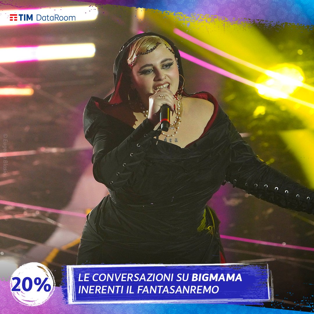 TIM_Official's tweet photo. Una serata pazzesca! 💞
#Sanremo2024 ha catalizzato l’attenzione online anche nella seconda giornata. 🎤
Tra momenti iconici e artisti incredibili non perderti i dati raccolti dalla nostra #TIMDataRoom.
Foto: Eugenio Blasio https://t.co/83c7mgqKFu