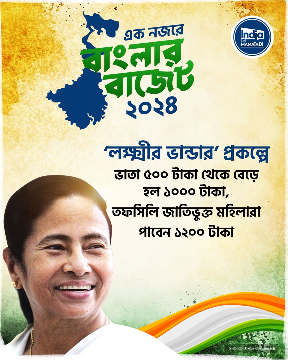 IndiaWantsMB's tweet photo. ▶️ GoWB's scheme #LakshmirBhandar has made a historic move, raising the financial aid to ₹1000 for General women and ₹1200 for SC/ST women.

▶️ GoWB announces an additional 4% Dearness Allowance for state government employees effective from May 2024.

▶️ New scheme #Karmasree to ensure 50-days work to job card holders from May 2024.

#WBBudget2024