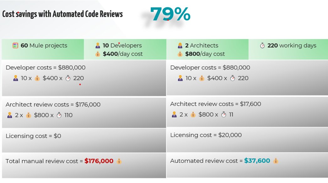 IntegralZone's tweet photo. Unlock significant cost savings and embrace efficiency in code reviews! Explore the transformative impact of Automated Code Scan Tools, revolutionizing the development process.
https://t.co/tWhhOwPyZB

 #CodeReview #Automation #TechInnovation https://t.co/o0qORUrZ8q