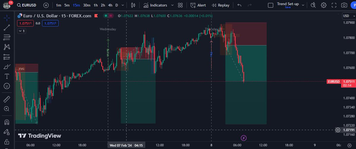 GinoLabiste's tweet photo. Today's trade Bias: Bearish 
London Open: Silver Bullet 
Power of 3 https://t.co/OPnjEFMvix