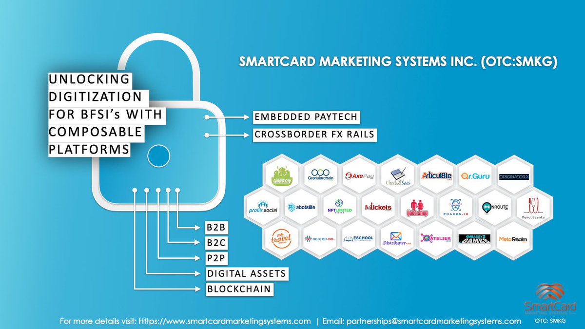 SMKG_OTC's tweet photo. Modelling an Ai solution will drive improved results. Reach out to us for assessment. @AbotslifeA $SMKG
#ai #aiaas #chatbotai #aicrm #abotslife #automation https://t.co/wdovCtDDcW