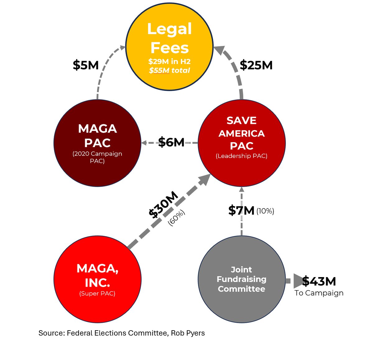 TFG's legal fees and RNC/GOP fundraising - Democratic Underground Forums