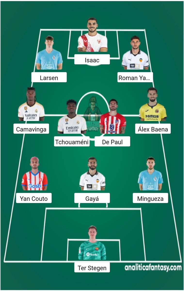 Lobo7Pedro's tweet photo. Algún cambio? 
Suplentes:
Def: Witsel, David López, J. Iglesias, Íñigo M, Bruno M.
Med: Tsygankov, Modric.
Del: Sadiq
@DudasFootball https://t.co/MkeR9r67VV