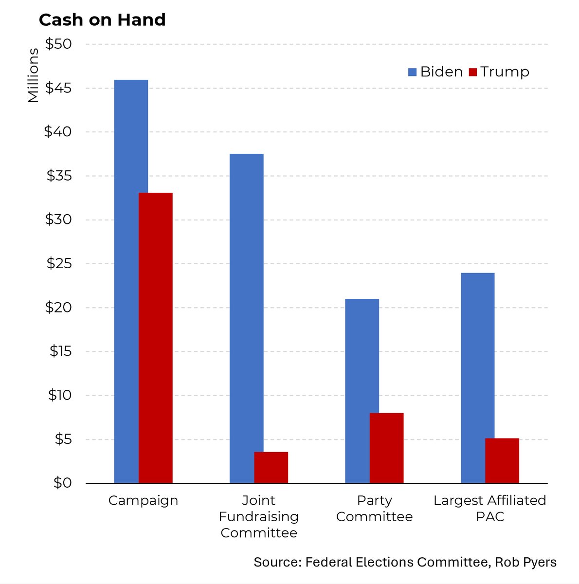 TFG's legal fees and RNC/GOP fundraising - Democratic Underground Forums