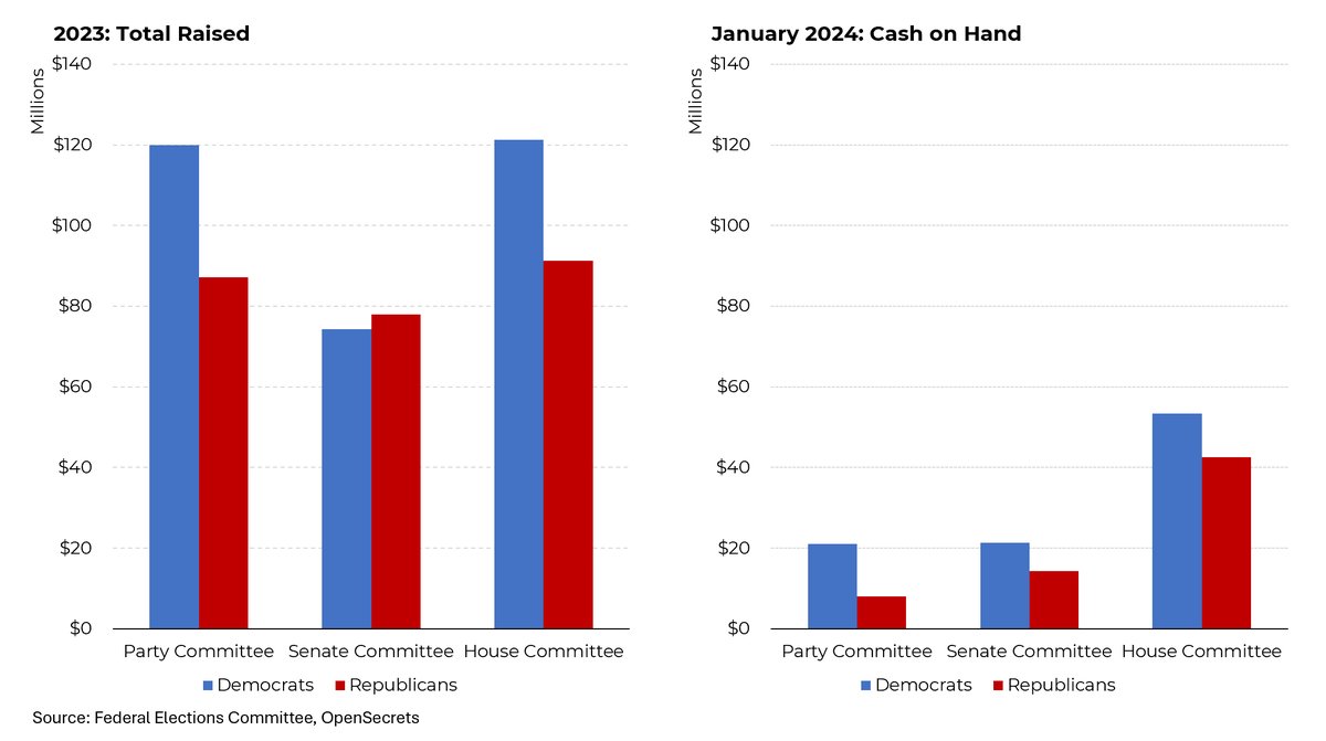 TFG's legal fees and RNC/GOP fundraising - Democratic Underground Forums