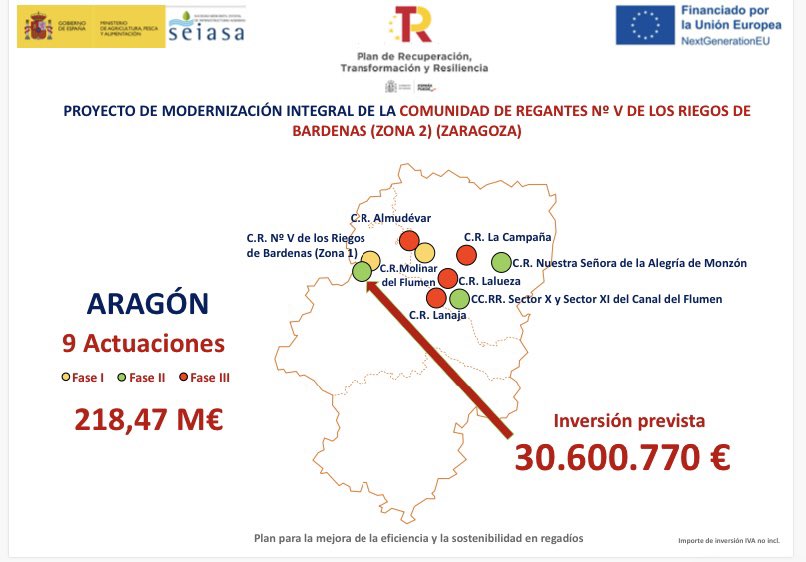 SEIASA_OFICIAL's tweet photo. Firmados 4 convenios entre @mapagob a través de @SEIASA_OFICIAL con los regantes de @DelGobEnAragon 

✅99,25M€ #NetxGenerationEU https://t.co/O2QFDg3ANv