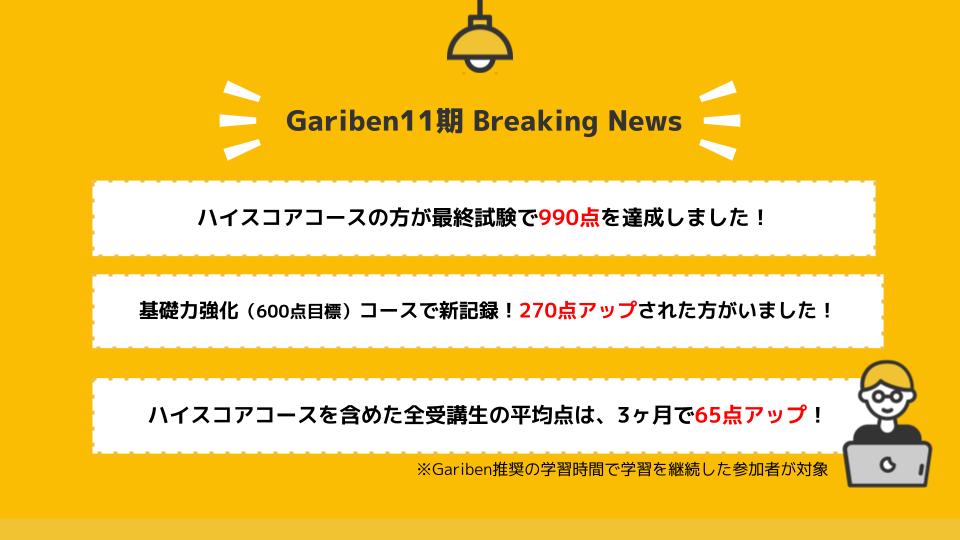 garibenofficial's tweet photo. ＼3ヶ月でTOEIC最大270点UP／
先日終了したGariben11期の結果速報をお知らせします📣 
 
11期生の皆様は3ヶ月間、1日2時間以上の学習に成功しました👏そして多くの方がTOEICスコアをUPされています！
 
Gariben史上初の990点取得者も！ありがたいコメントをたくさんいただきましたのでご覧ください😌 https://t.co/B2Llrijt1g