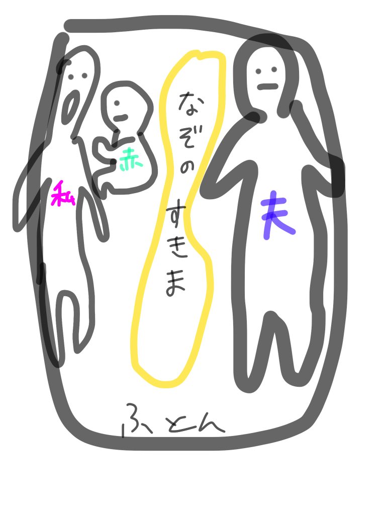 yykksstarejda's tweet photo. 家族3人で寝ると絶対こうなるとなんでなん？？ https://t.co/XUISAhX8TR