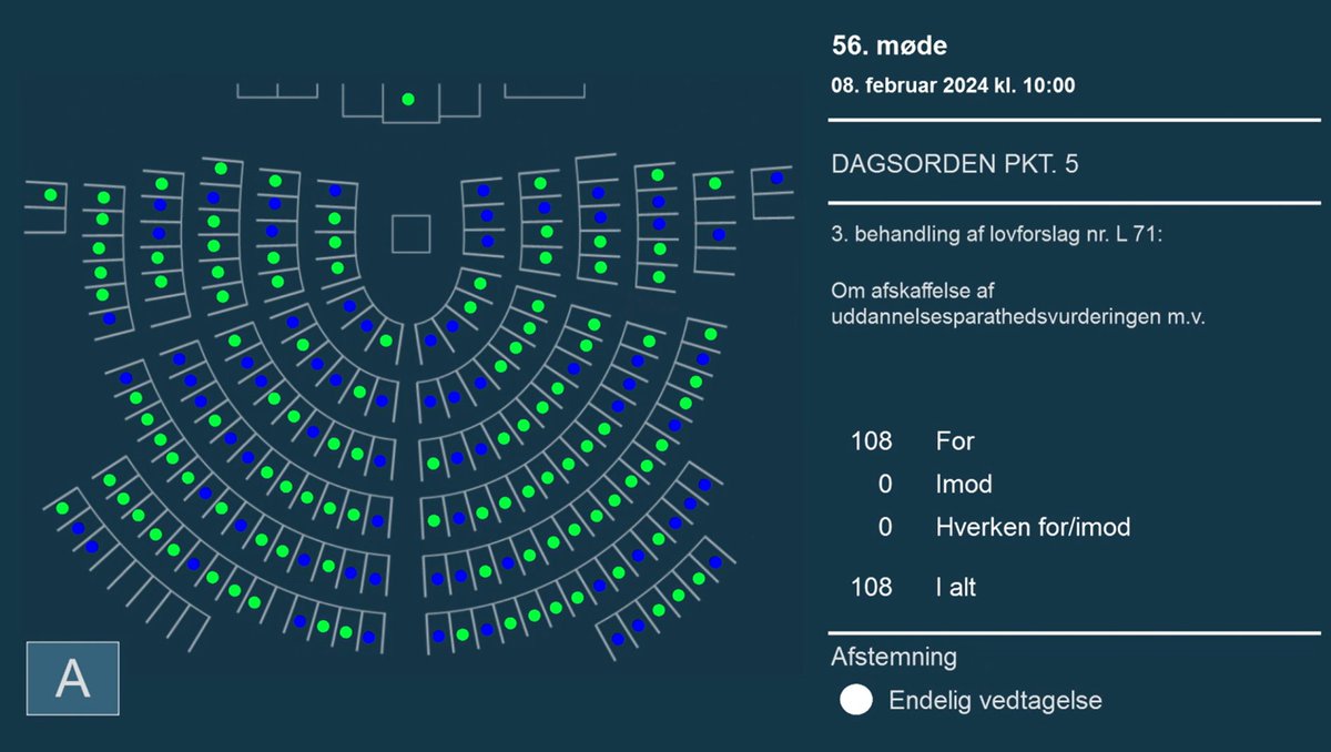 Elever i 8., 9. og 10. klasse skal fra skoleåret 2024/2025 ikke længere vurderes på deres uddannelsesparathed forud for optagelse på en ungdomsuddannelse. Det er i dag blevet vedtaget i Folketinget. Læs mere her: uvm.dk/aktuelt/nyhede… #uddpol #skolechat