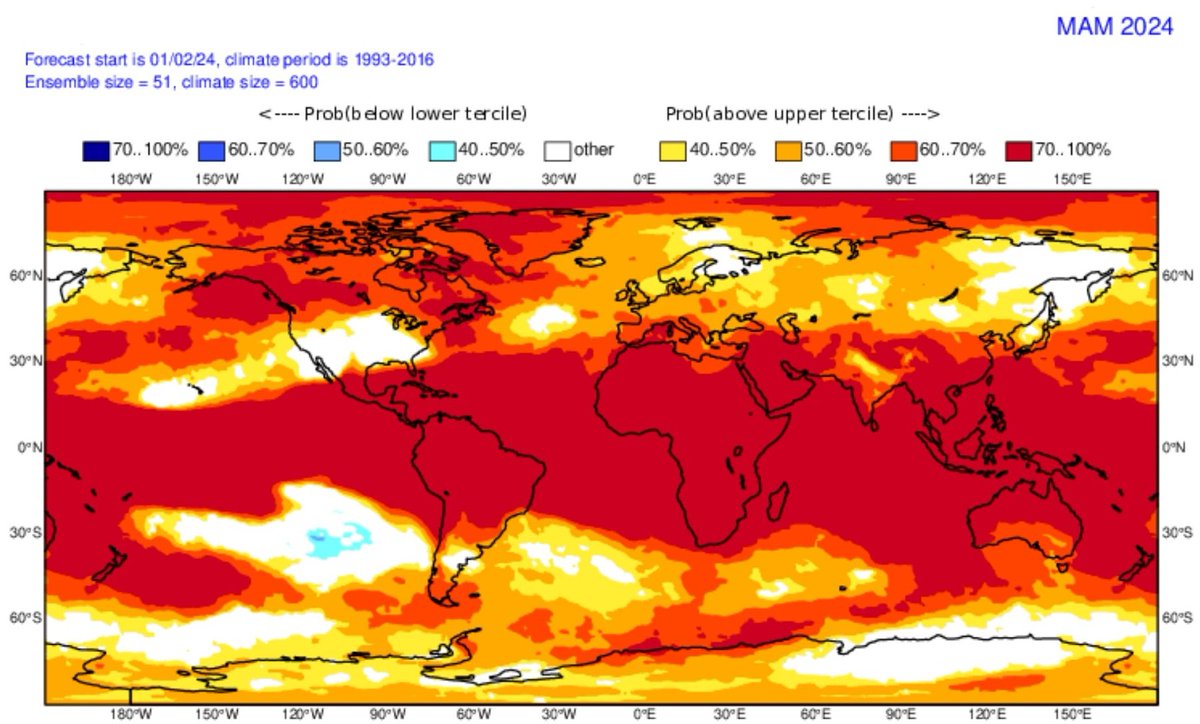 Gaurav kochar tweet media