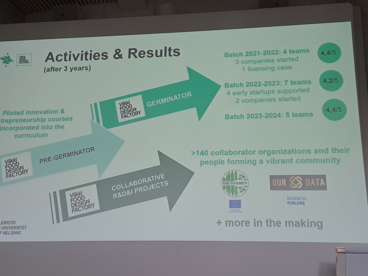 Viikki Food Design Factory tweet media