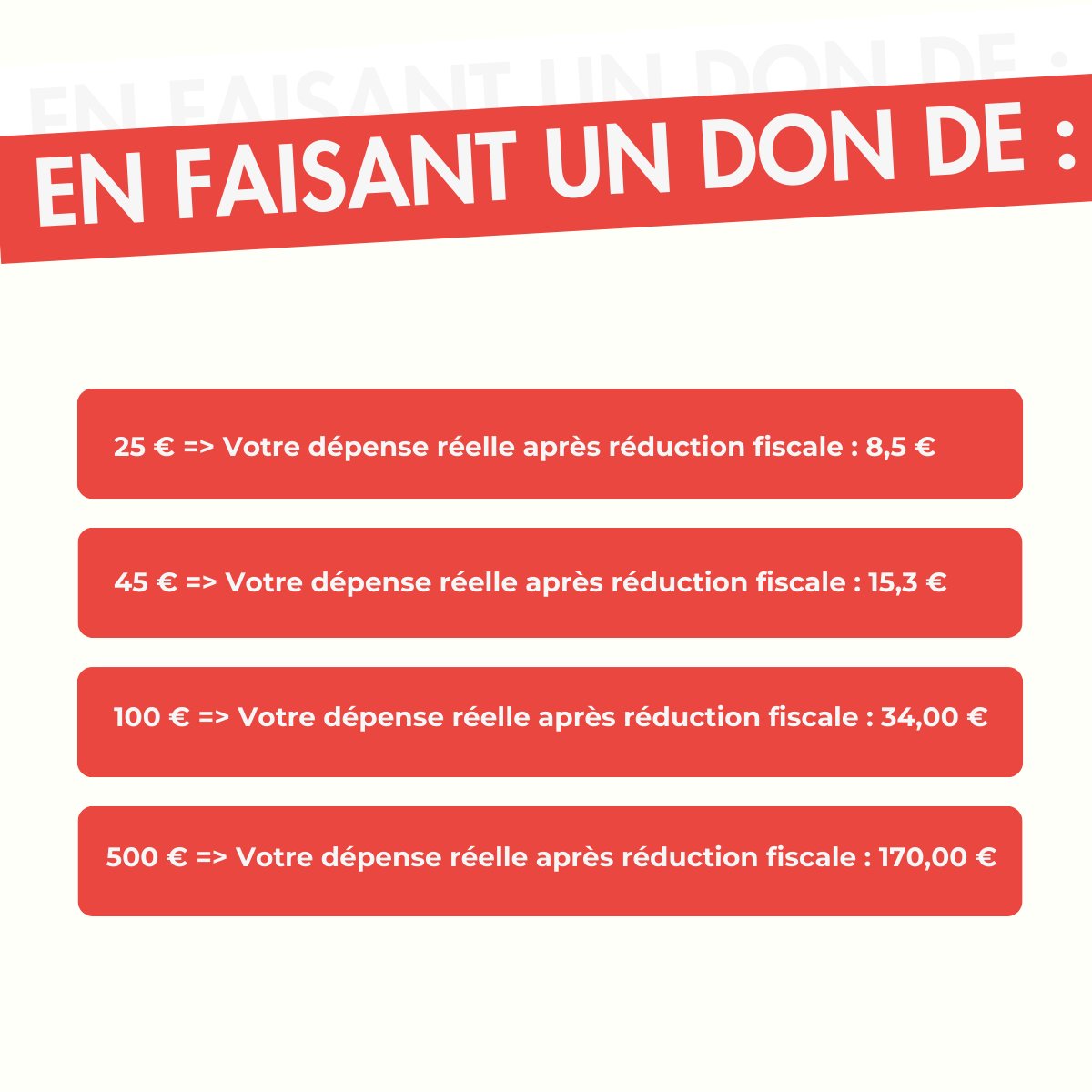 Fonds de dotation des Hôpitaux de la Mayenne tweet media