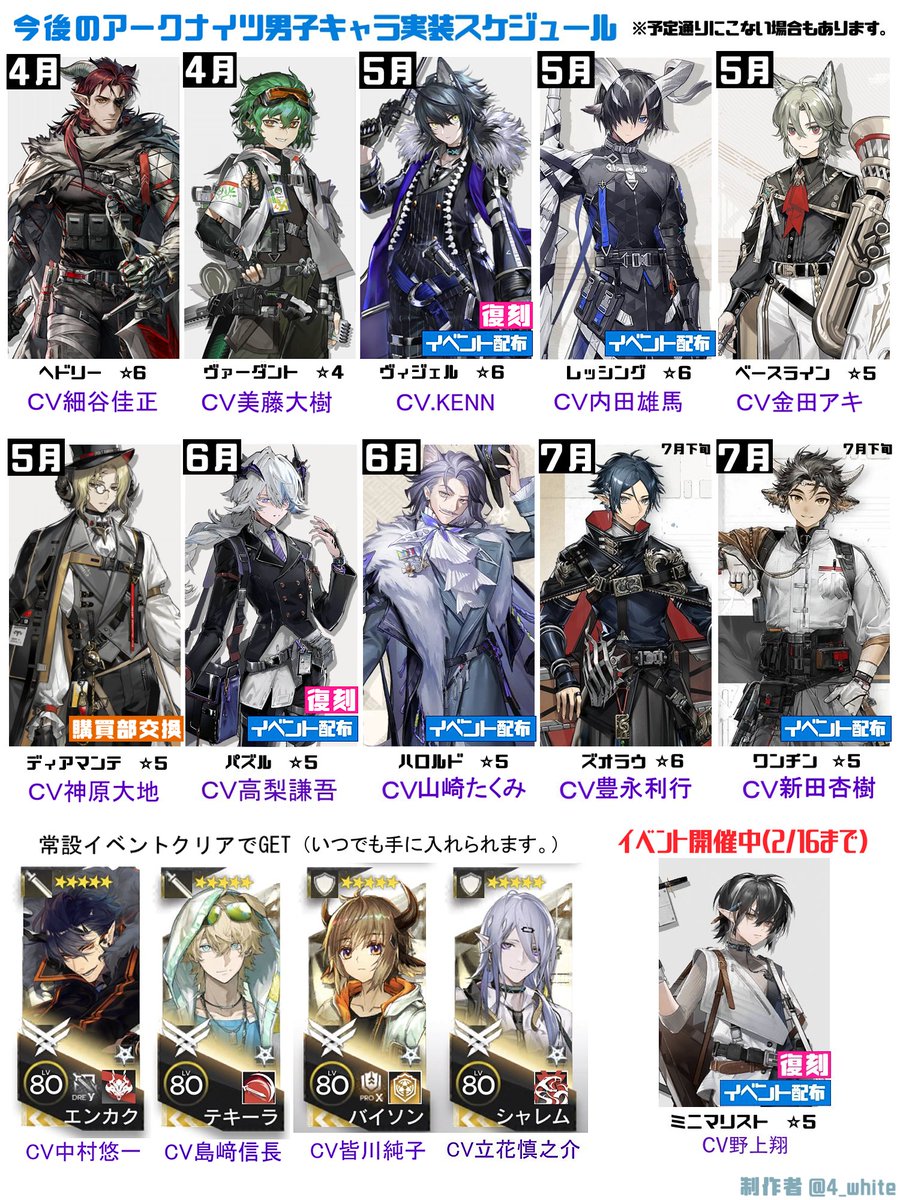 4_white's tweet photo. アークナイツ　今後実装される男子オペレーター一覧  
以前作ったものの最新版です🐾

ガチャ計画を立てる際にお役立てください。     

▼ 配布キャラ詳細やボイスサンプルはツリーにて https://t.co/h6sPfoNXJb