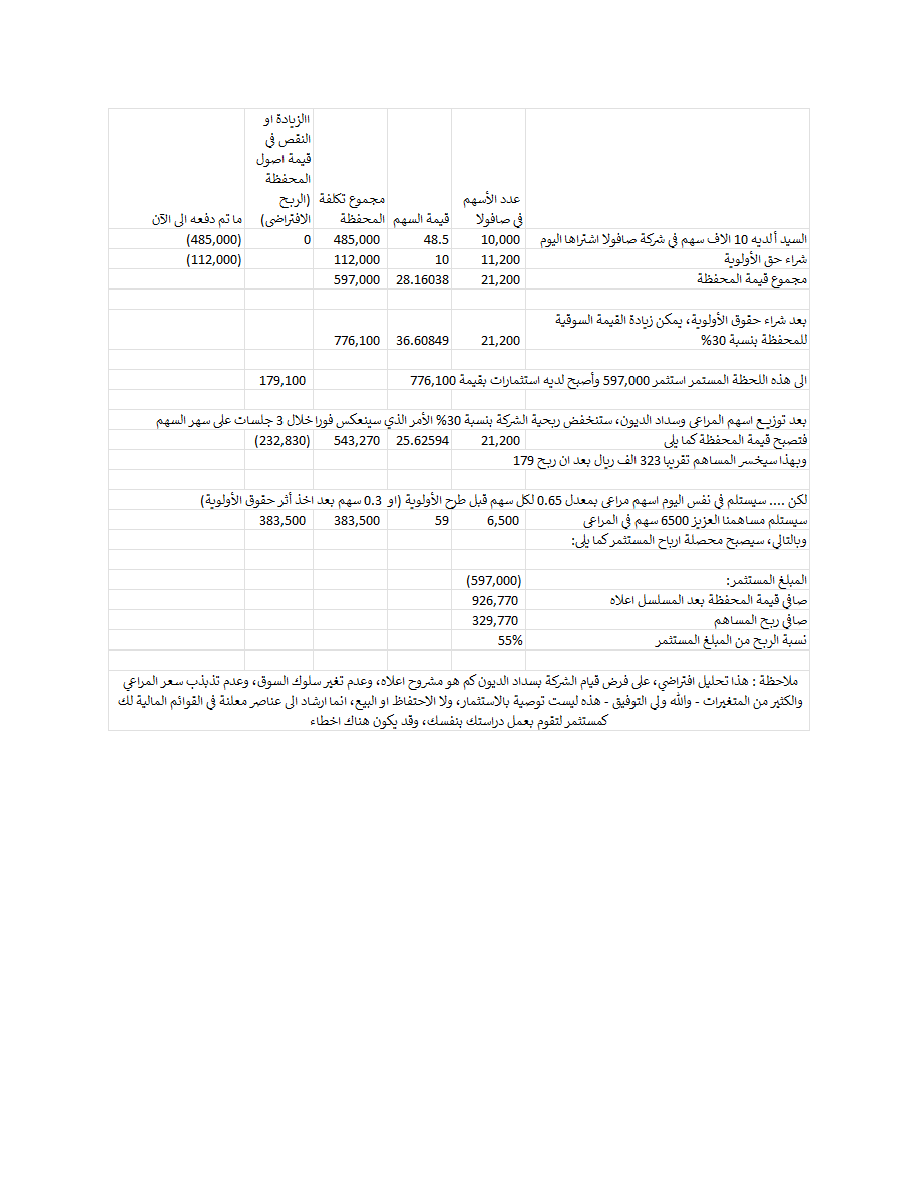 AMB1987D's tweet photo. @blockchaino اتوقع انها ضربة معلم، بعد تحليلي للقوائم المالية، يمكن القول ان هناك تسلسل جوهري بشرحه وبشرح كل ما يقابله من اثر مالي: https://t.co/0z67NHYlot