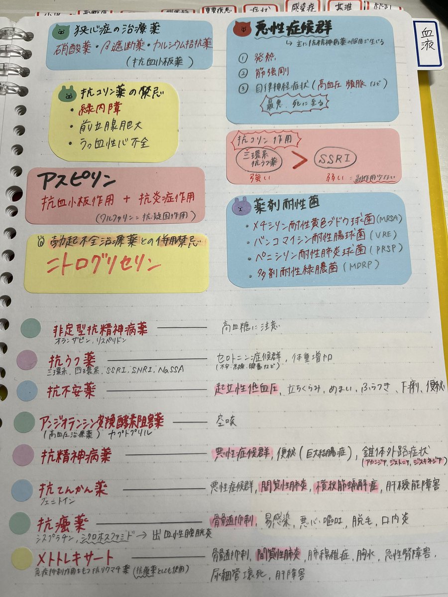 mifu_ns's tweet photo. ���剤の副作用だよ～
今までに出てたやつ✊🏻 https://t.co/KaeztAiiMV