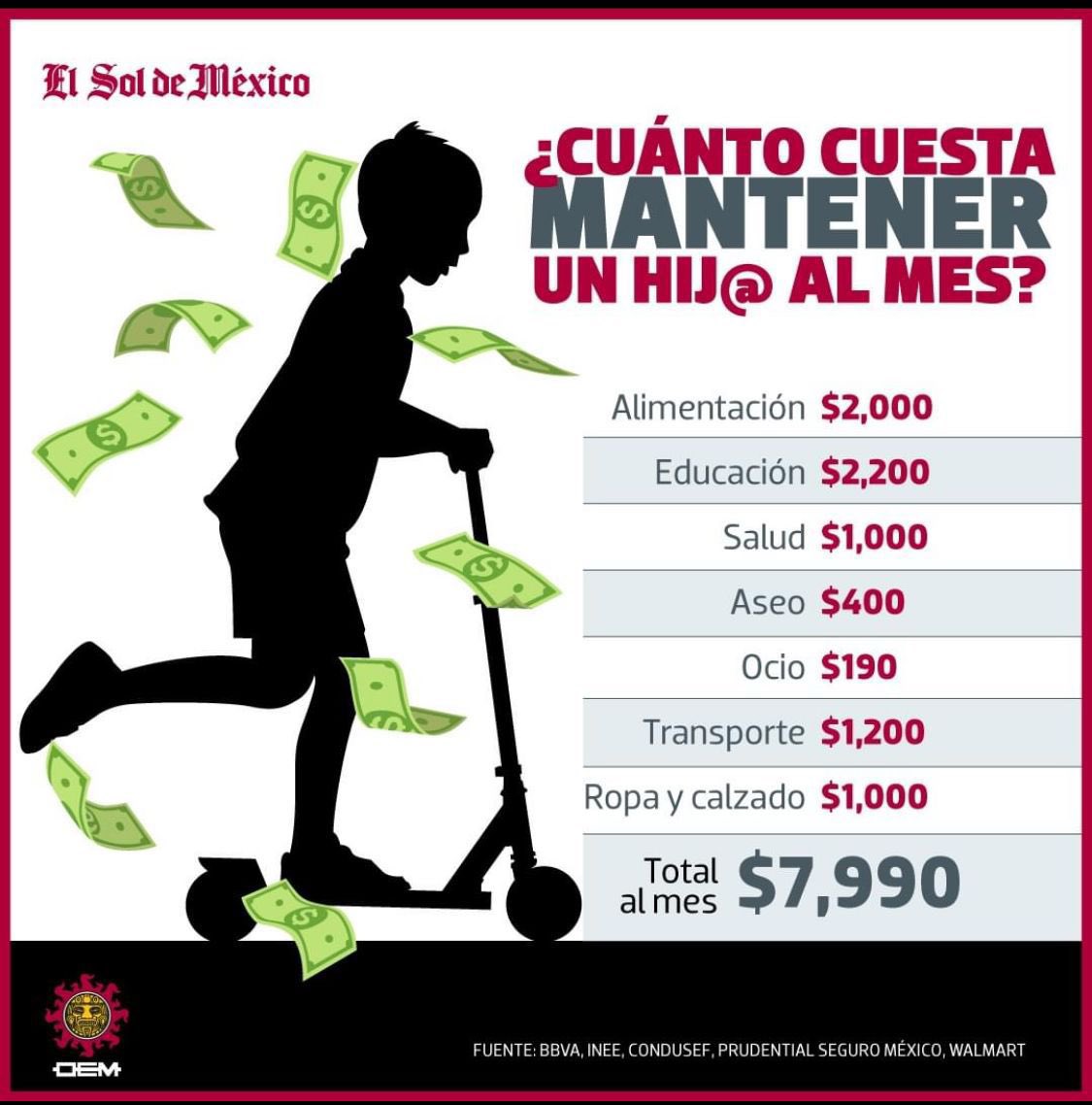 barbarahoyo's tweet photo. Ni siquiera de colegiatura. 😲 https://t.co/4ha9CBSQrj