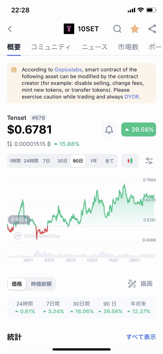 TraderTttttt's tweet photo. No Tenset No Life。
#tenset
#10set
#launchpad
#TGLG
#Alvara https://t.co/WgQtn6ZO7i