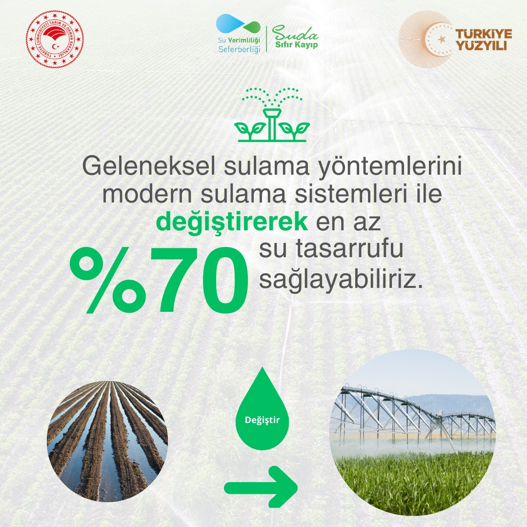 antalyailtarim's tweet photo. #SuVerimliliğiSeferberliği

Suyu verimli kullanalım, Türkiye Yüzyılı’na bir damla da biz olalım.
#SudaSıfırKayıp

#GelecekTarımda
#TarımAntalyada

#SuyumuzBitmesin

@FratErkal @ibrahimyumakli https://t.co/kXMnyqoM6f