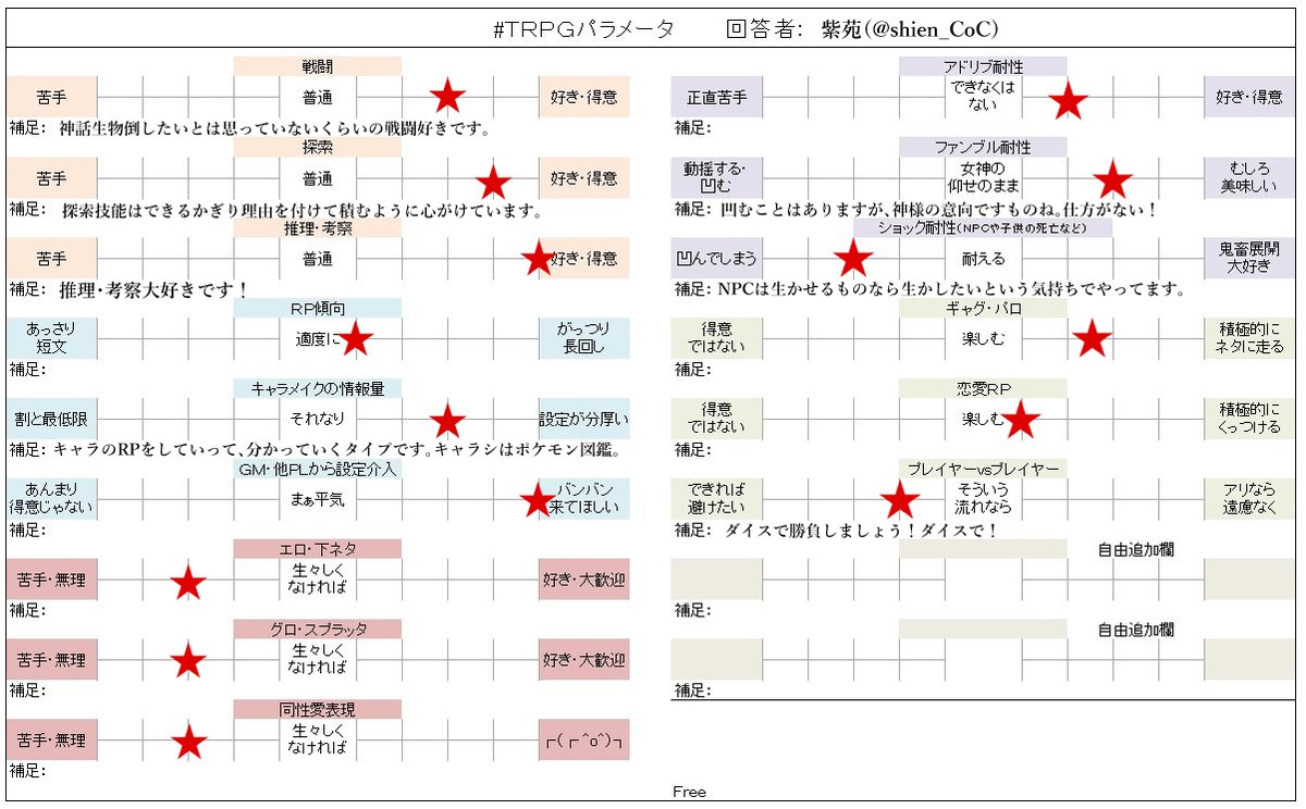 shien_CoC's tweet photo. CoCメインで活動をしています 
刑事・探偵シナリオを好んで回したりすることが多いです。 
一緒に遊んでください！  

KPができるシナリオはこちら↓ https://t.co/fC1raA0hIi 

#TRPG好きと繋がりたい  
#僕の私のTRPG説明書 
#TRPGパラメータ https://t.co/39qB84HxR1