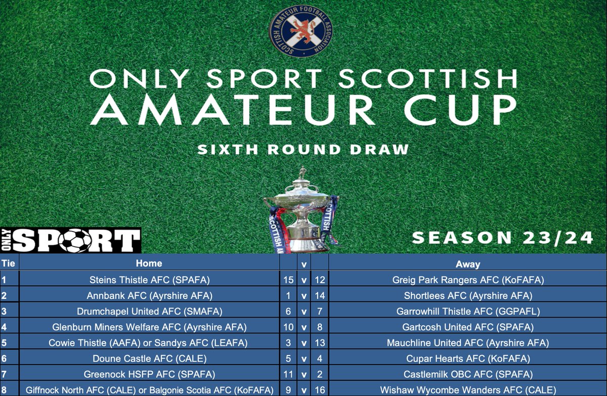 Good Afternoon! Please see below the sixth round draws for the Only Sport Scottish Amateur Cup Season 23/24 conducted today at Hampden Park. These ties are scheduled for on or before Saturday 2nd March. Filmed versions can be found on our Youtube channel in due course.