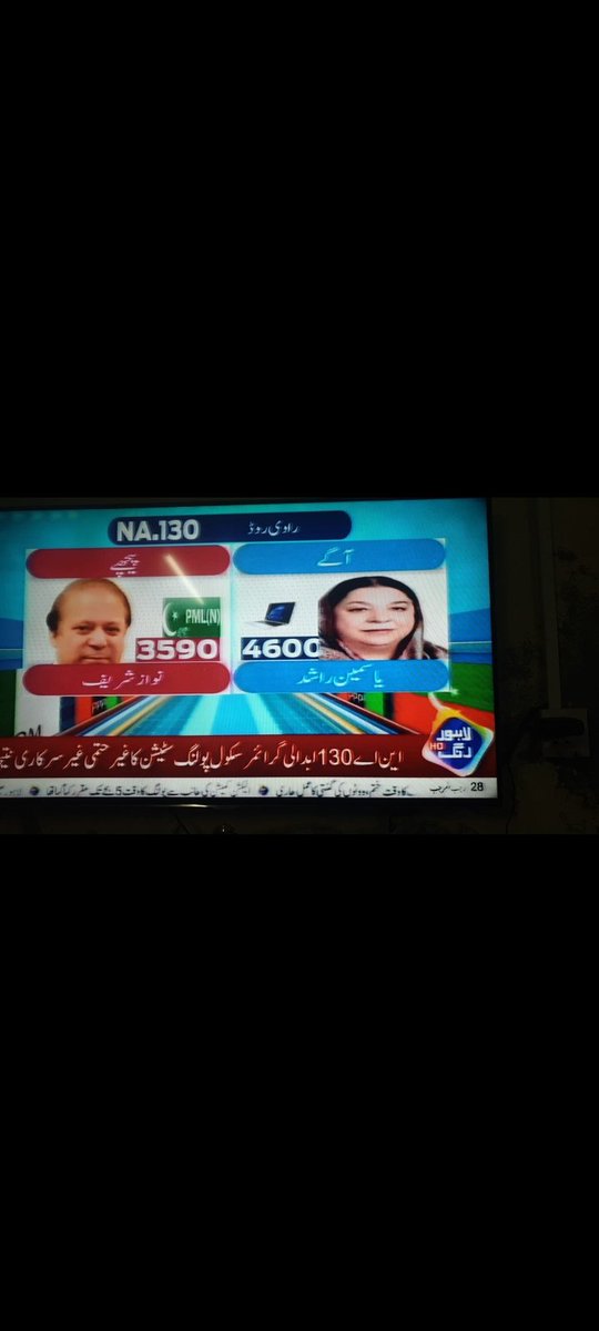SyedFahadhsn's tweet photo. @hinaparvezbutt https://t.co/PYF8rV7Rvu