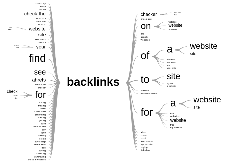 NetpeakVitos's tweet photo. @KorayGubur @seo_holistic Displaying it as a 'double' tree is also interesting. But what benefit can be gained for SEO? Pseudo-clustering? https://t.co/x3hlnQgSIl